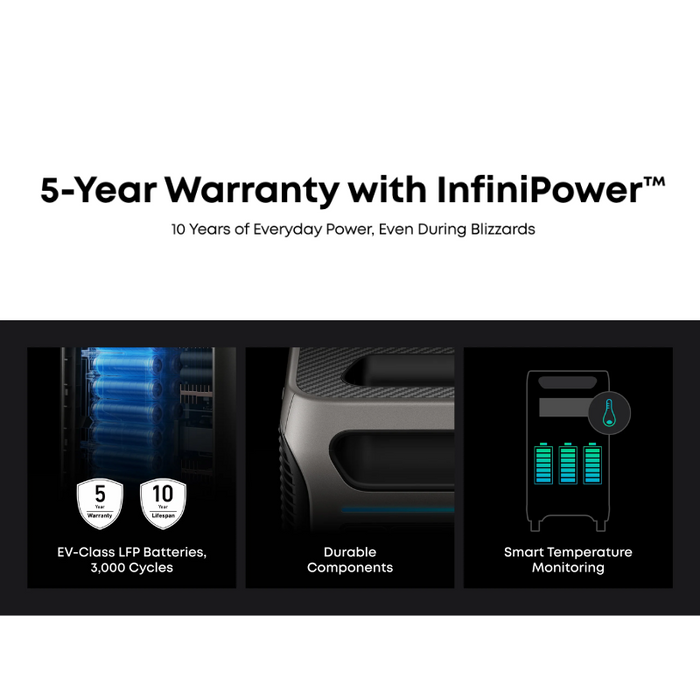Anker SOLIX F3800 [PLUS] - 3,840Wh / 6,000W Portable Power Station | 120V/240V Dual-Voltage Output | 3,200W Solar Input | Expandable to 26.9kWh | 5-Year Warranty